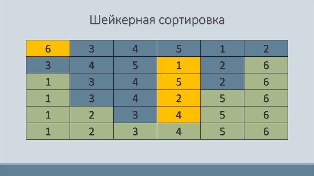 Блок схема шейкер сортировка