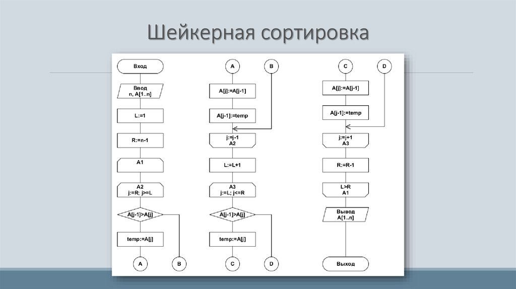 Шейкерная сортировка блок схема