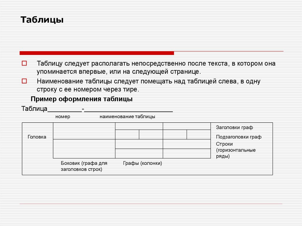 Как следует располагать. Наименование таблицы следует помещать. Текст после таблицы. Название таблицы следует располагать. Размещение текста в таблице.