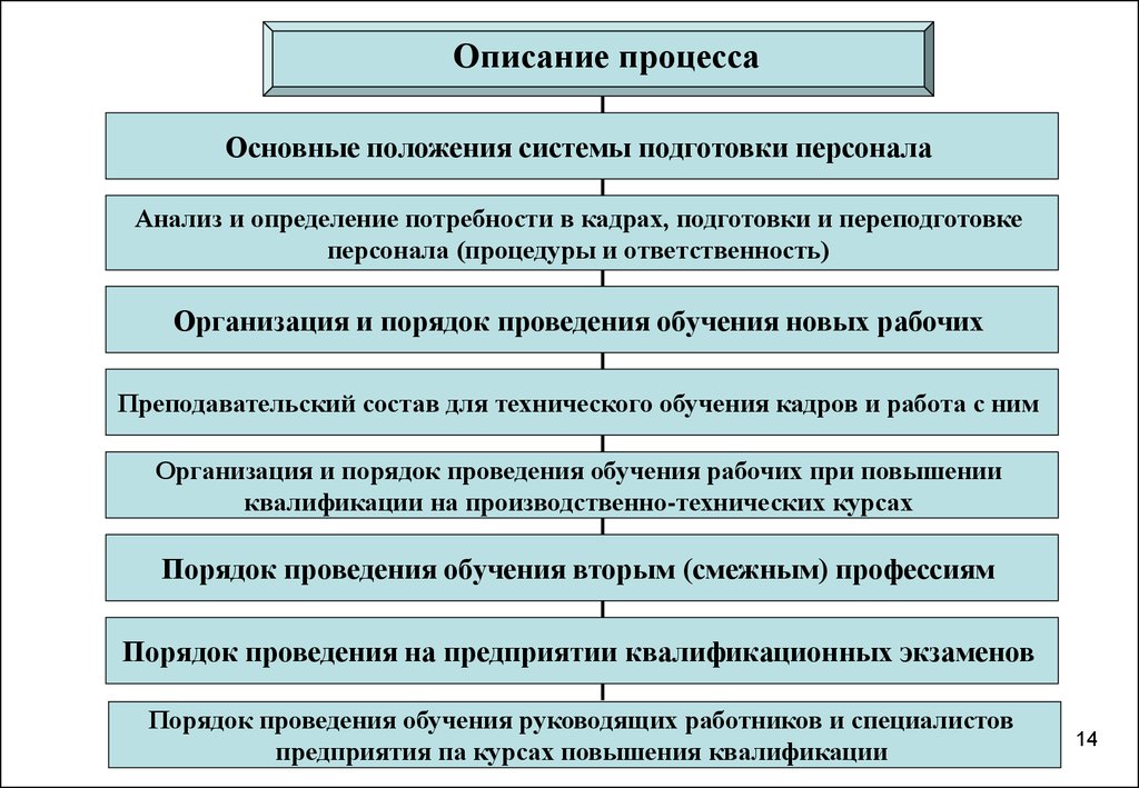 Основные положения системы. Описание процесса. Основные положения подготовки работников. Описание процесса основные положения. Кадровые процессы в организации.