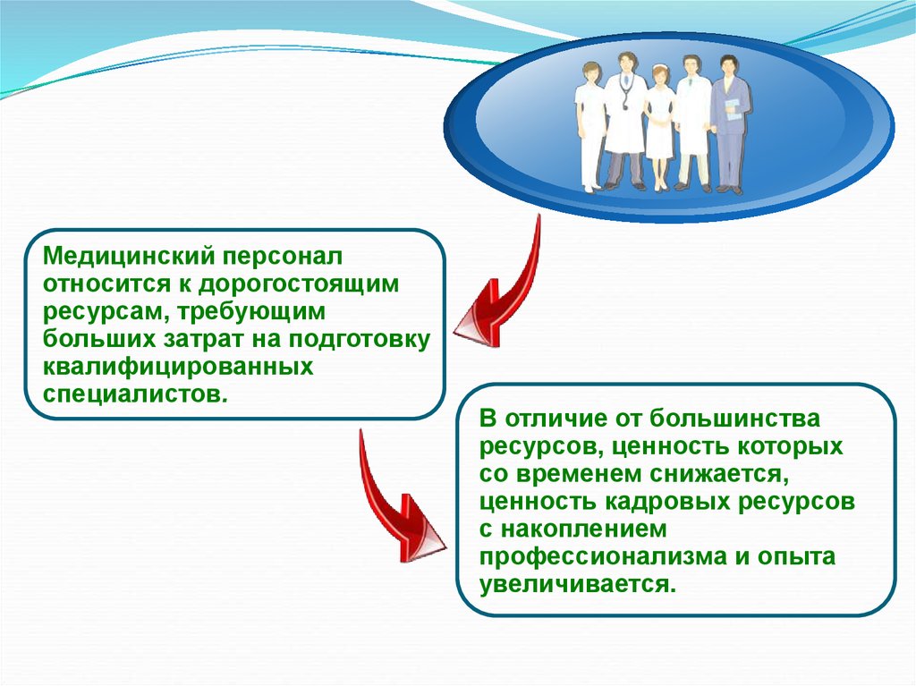 Ценность кадров. Кадровые ресурсы в здравоохранении презентация. Средний медицинский персонал кто относится. К медицинским кадрам не относится.