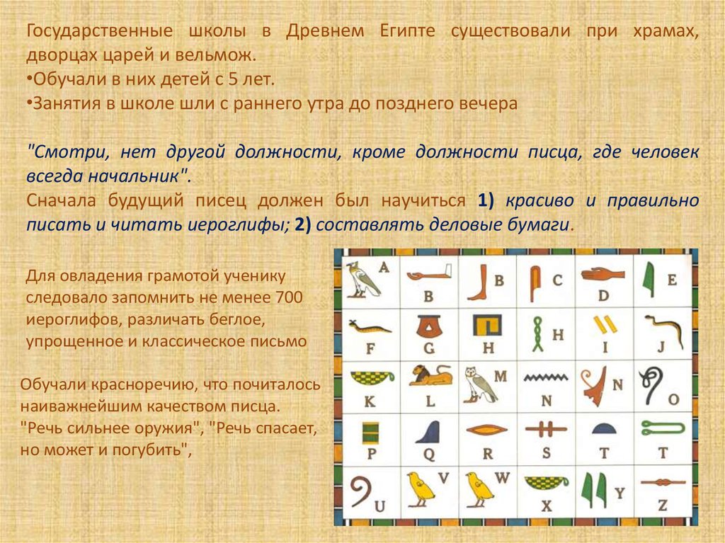 Как египтяне перешли от изображения значком целого слова к изображению значком звука