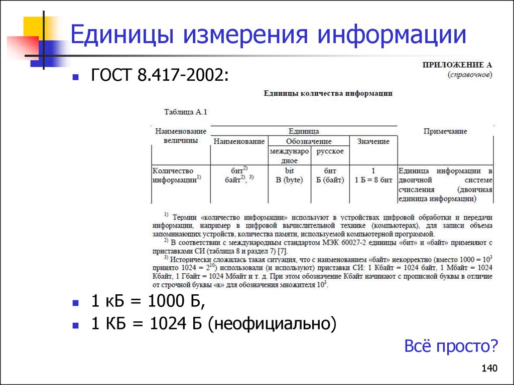 Передача измерительной информации. Стандарт МЭК И единицы измерения количества информации сообщение. Единицы измерения информации ГОСТ. Единицы измерения количества информации по стандарту МЭК. Информация это ГОСТ.