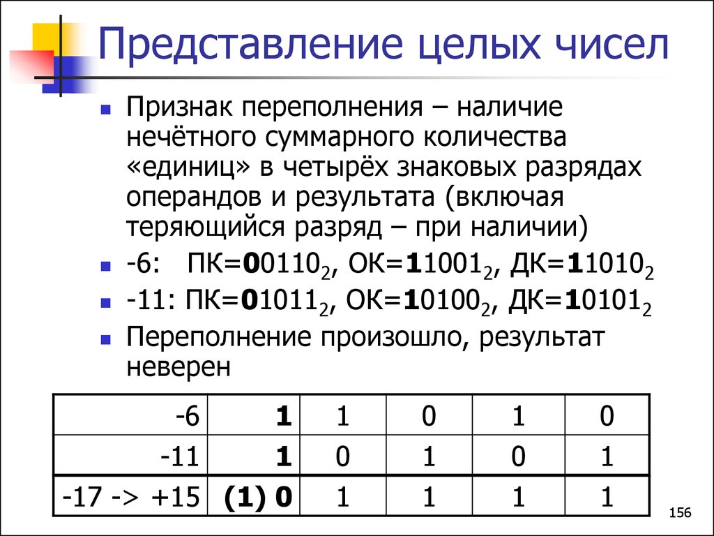 Тест на представление. Представление целых чисел. Целые числа в информатике. Представление чисел Информатика. Знаковое представление целых чисел.