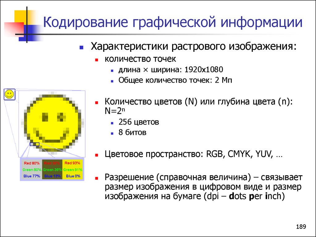 Кодирование графической информации