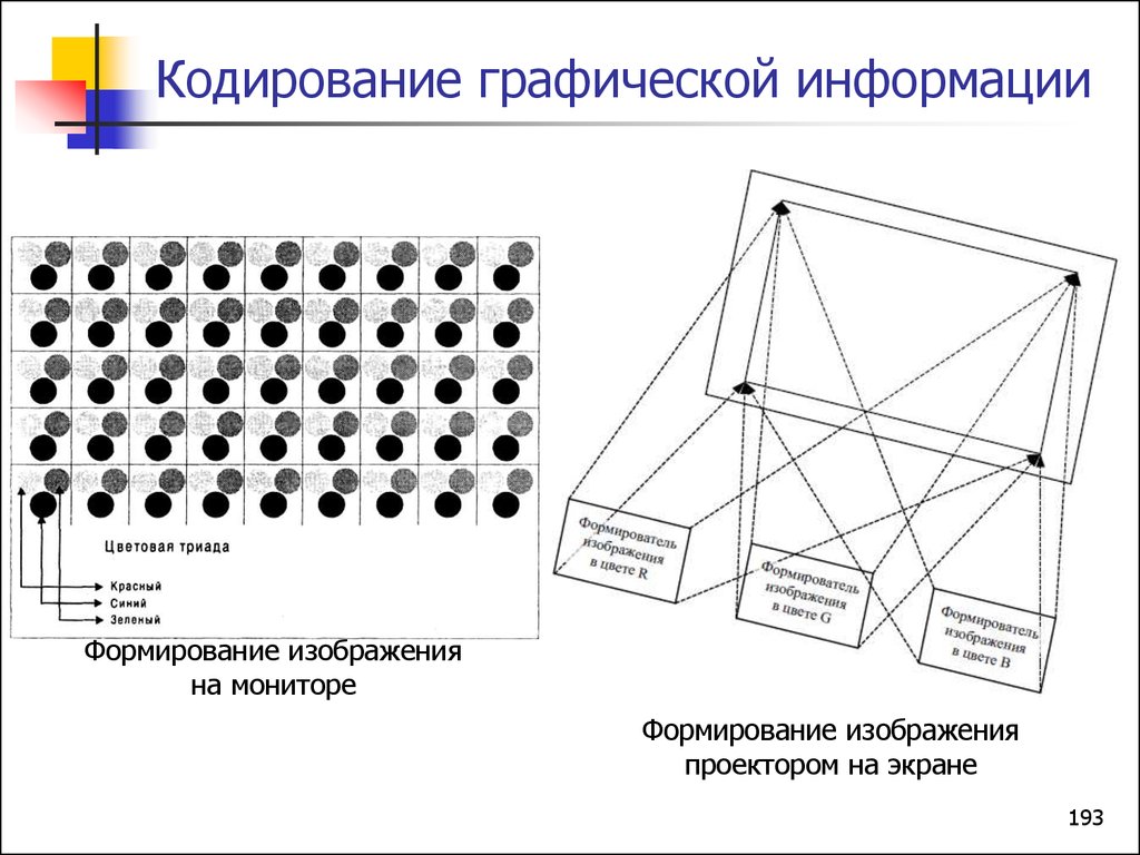 Способы кодирования изображения