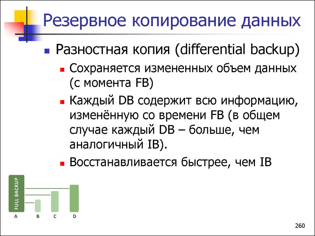 Резервное копирование данных. Резервирование информации. Методы резервного копирования информации.