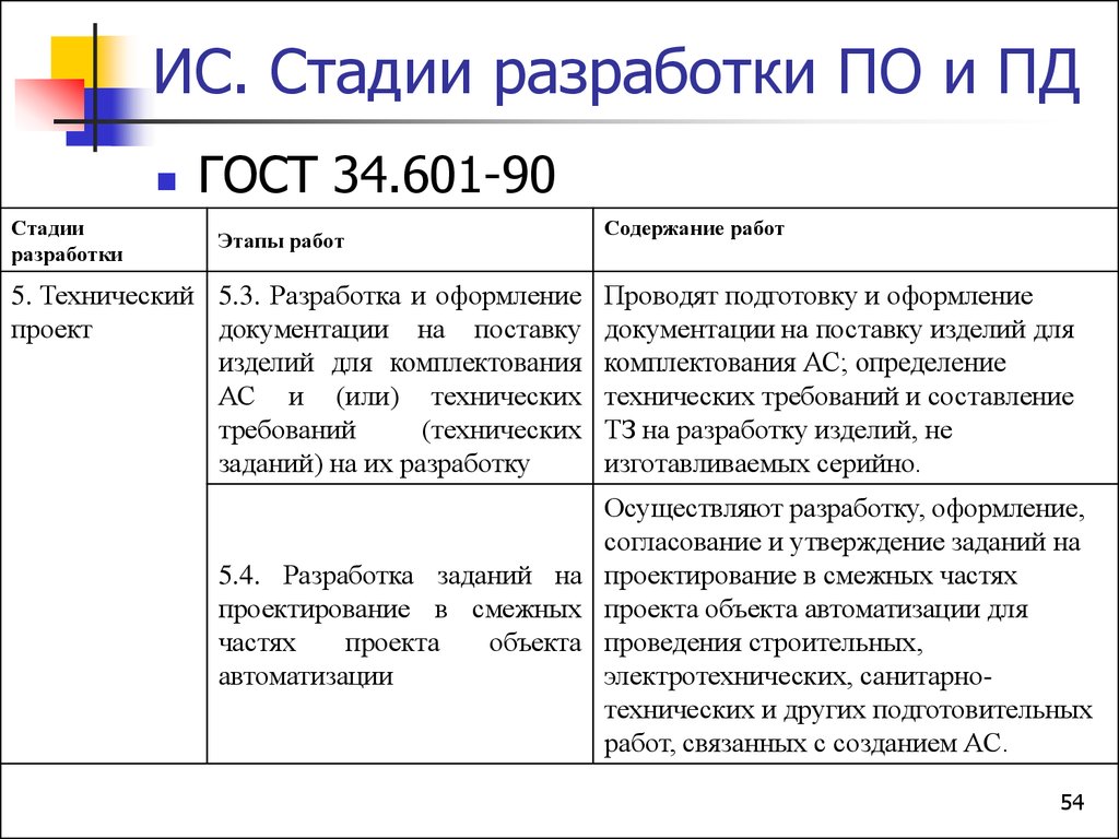 Гост этапы проекта