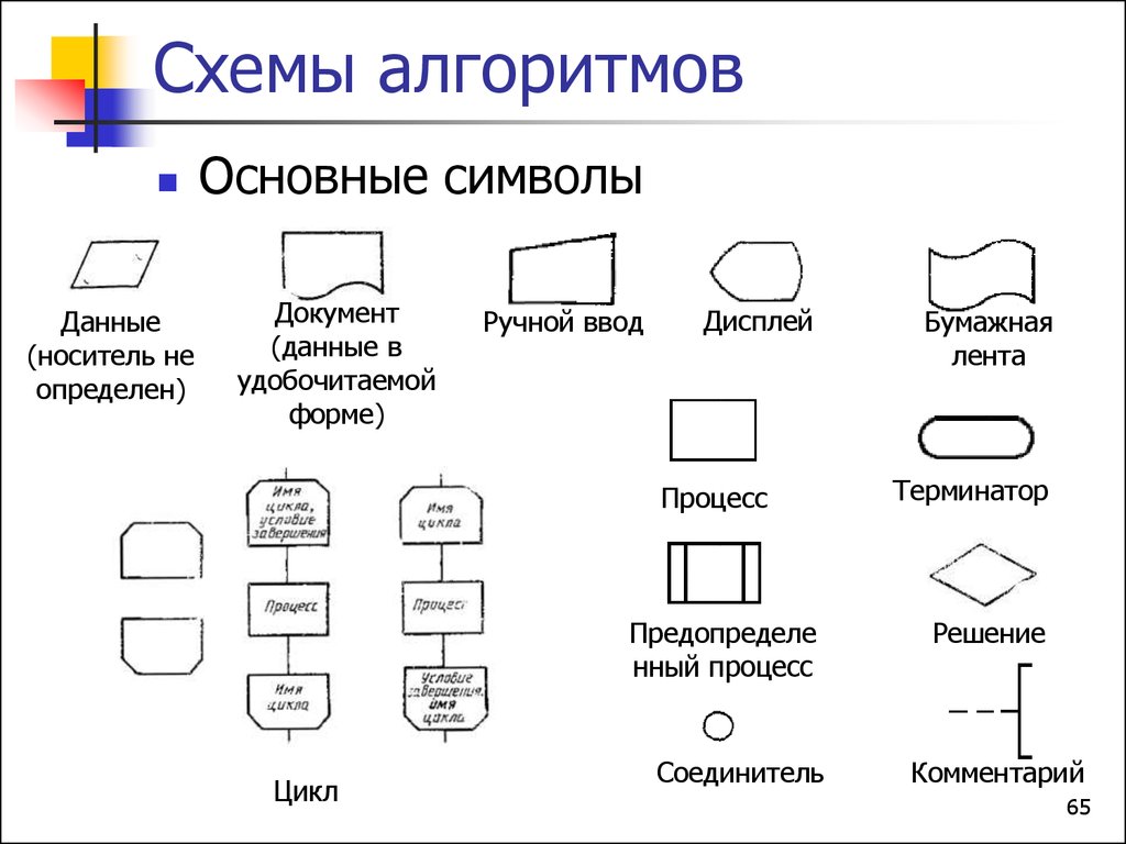 Схема данных схемы алгоритмов. Блок-схема алгоритма ввод данных. Ручной ввод данных блок схема. ГОСТ для блок-схем ручной ввод. Основные символы схемы алгоритма.