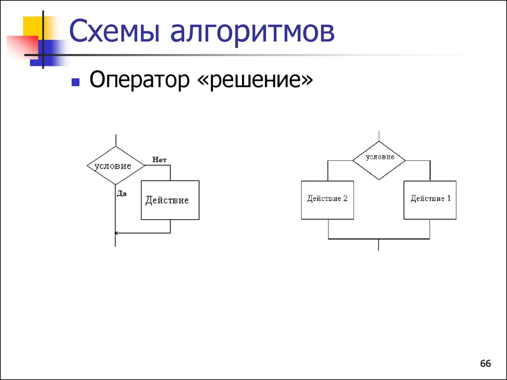 Оператор алгоритм. Операторы алгоритмов. Операторская схема. Операторный алгоритм. Схема алгоритмы оператор.