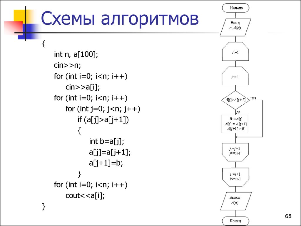 For int j 1 j. Схема алгоритма программы с Cin и cout. For (INT I = 0; I < N; I++) В С++. Схема INT. For INT I 0 I N I++ блок схема.