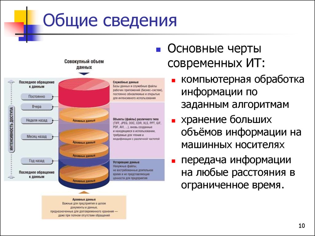 Данных жилы. Хранение больших объемов информации на машинных носителях. Основные черты современных информационных технологий. Основные характерные черты современных ИТ. Компьютерная обработка информации по заданным алгоритмам.