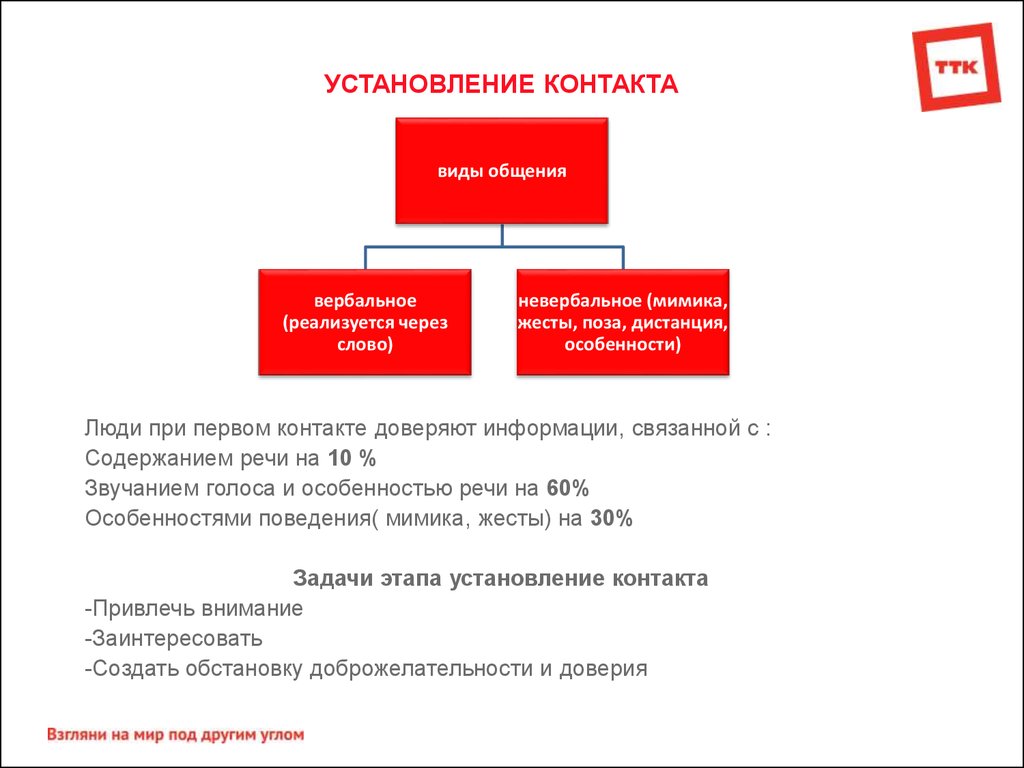 Активные продажи в компании «ТТК» - презентация онлайн