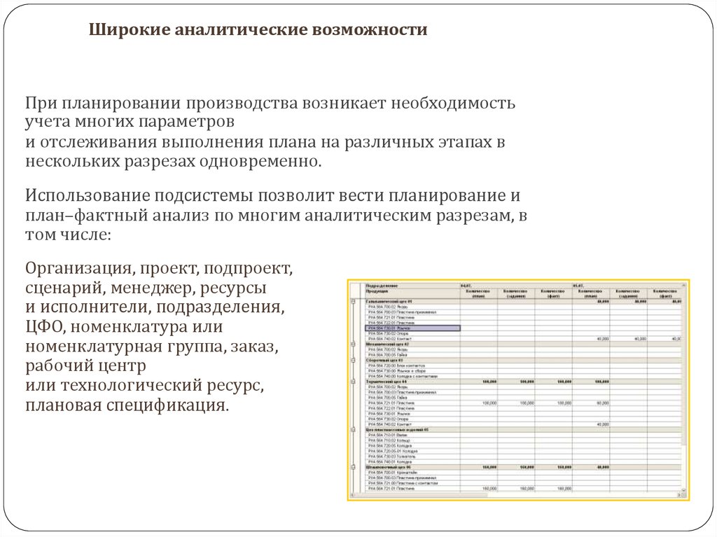 Директивный план взаимоувязанных объемных и стоимостных показателей работы компании