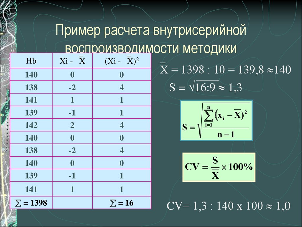 Средний результат формула. Пример расчета воспроизводимости. Рассчитать воспроизводимость результатов измерений. Как рассчитать повторяемость. Повторяемость формула.