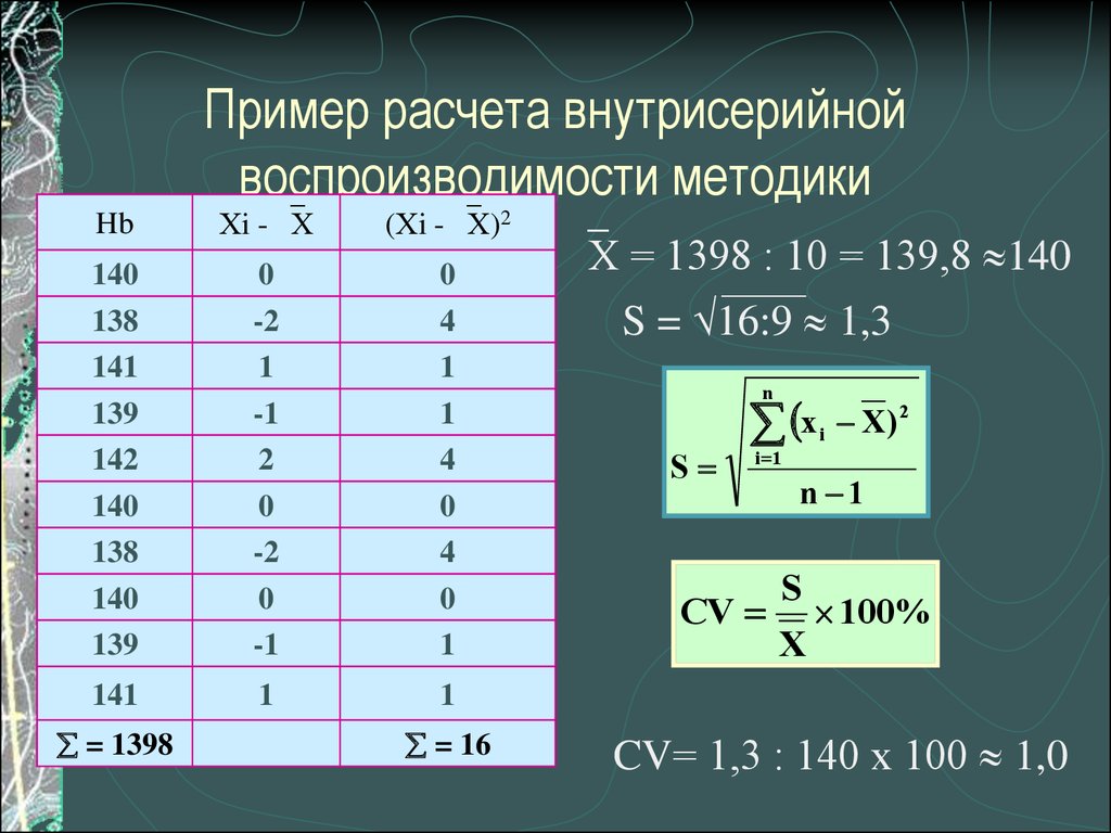 Следующие расчеты. Пример расчета воспроизводимости. Пример расчета пример расчета. Расчет повторяемости пример. Рассчитать воспроизводимость результатов измерений.