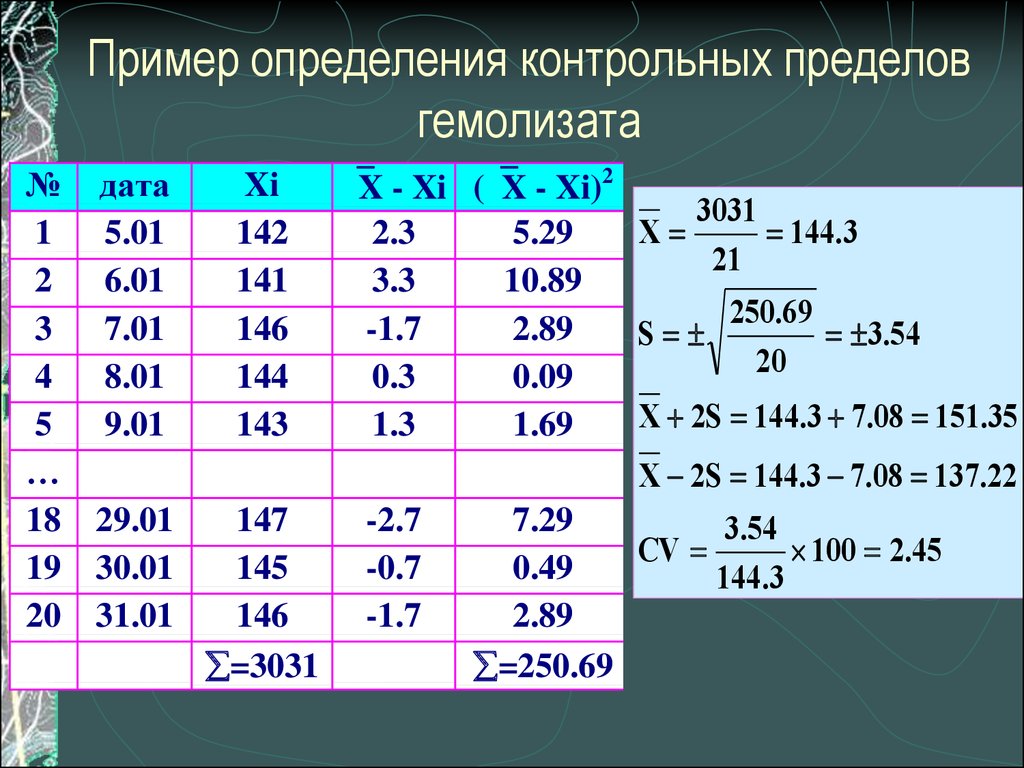 Определение контрольно