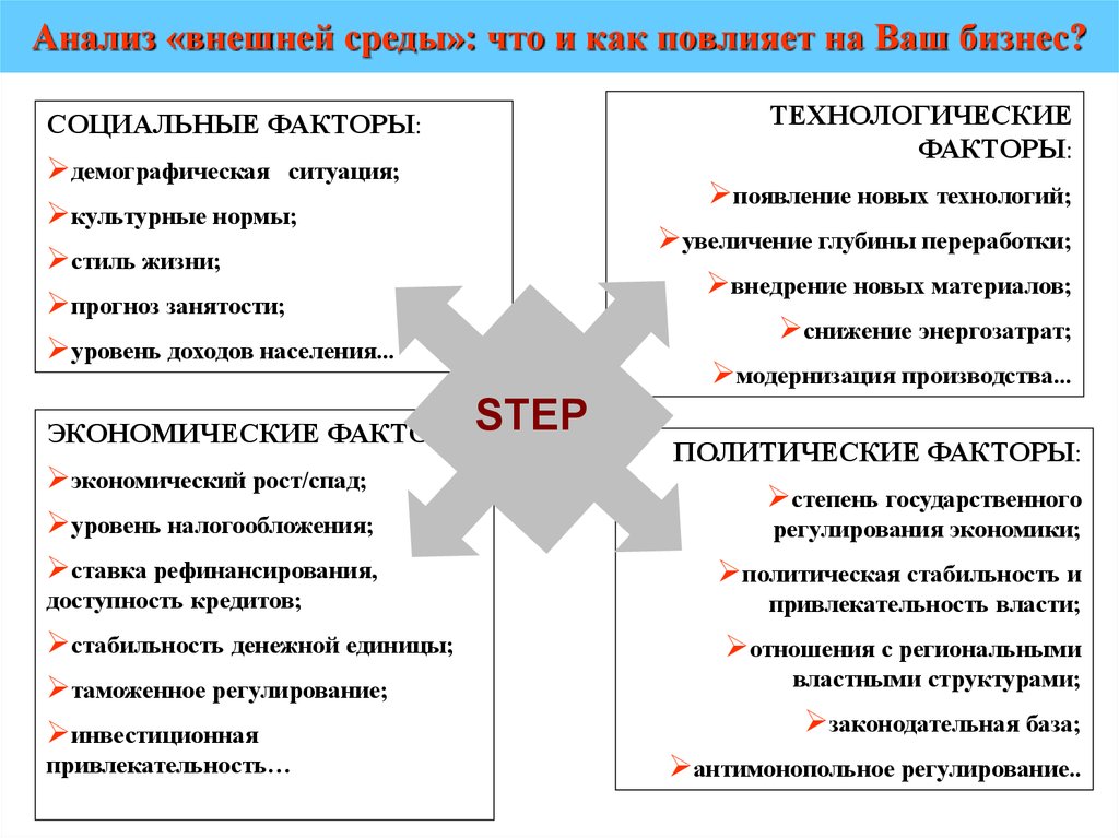 Внешние факторы влияющие на проект