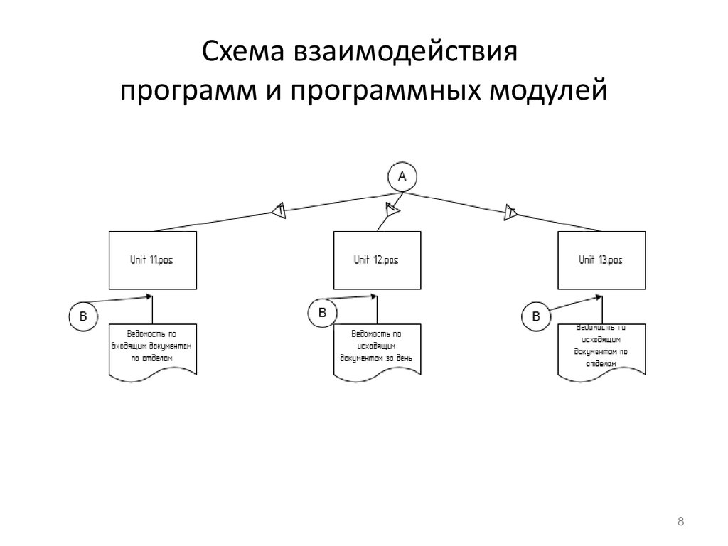 Схема взаимодействия программного обеспечения