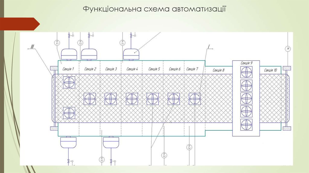 Функціональна схема автоматизації