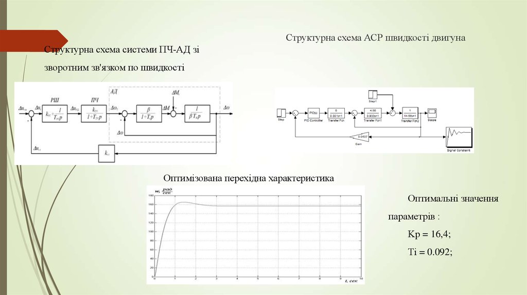 Структурна схема АСР швидкості двигуна