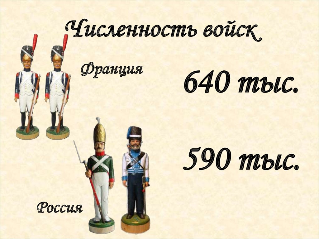 Планы воюющих сторон 1812 года