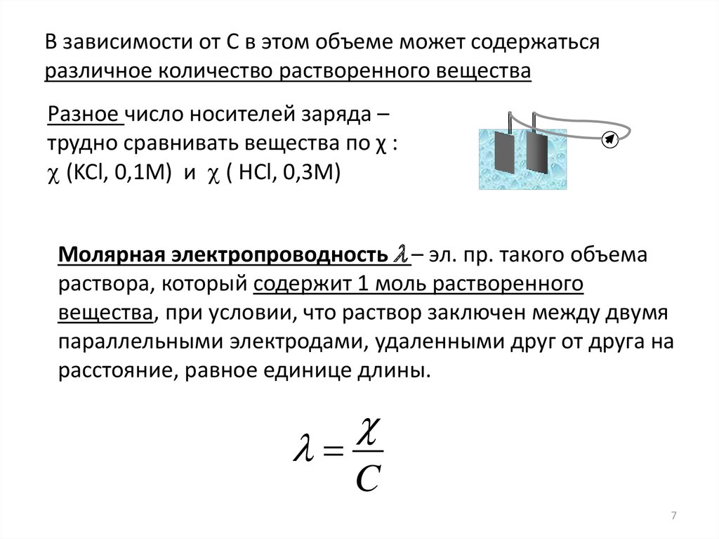 Молярная проводимость раствора