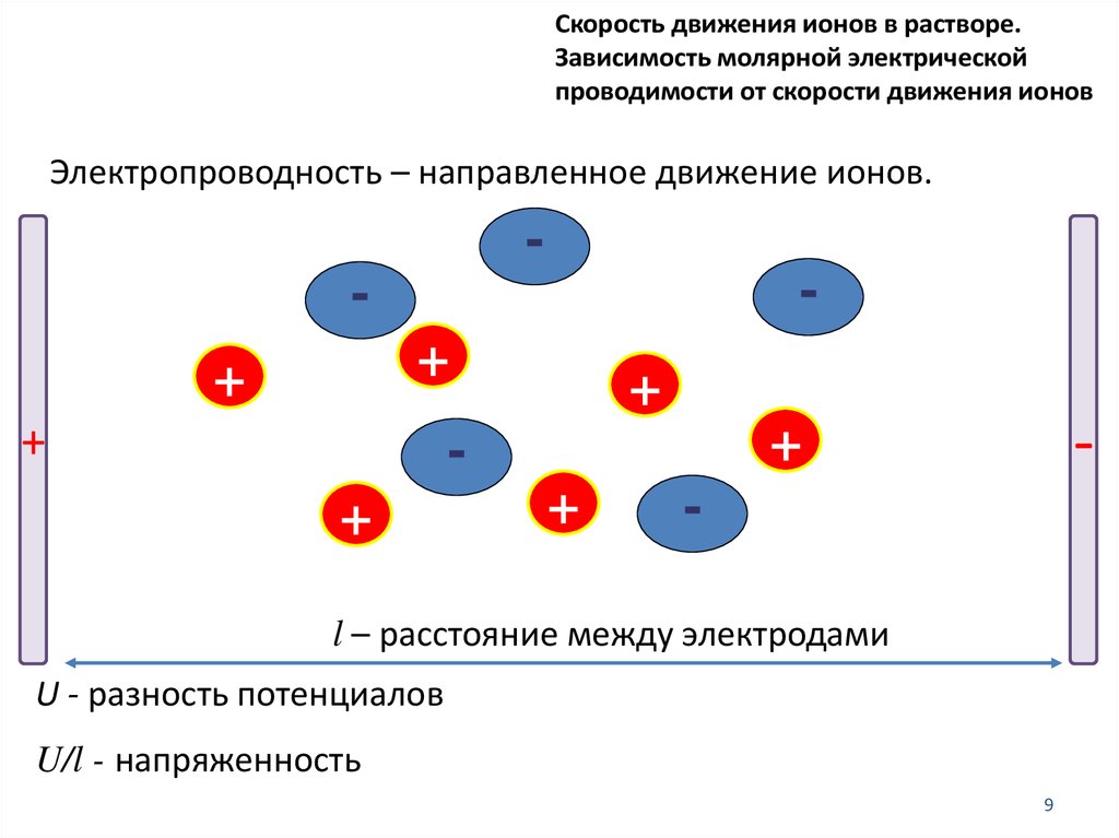 Электрическая проводимость