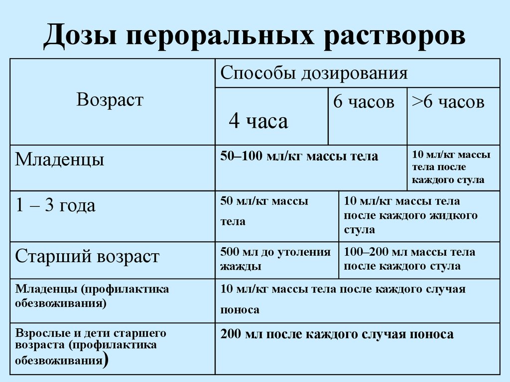 Лечение диареи с температурой. Вирусная диарея лечение. Вирусные диареи у детей. Вирусные диареи классификация. Чем лечить вирусную диарею.