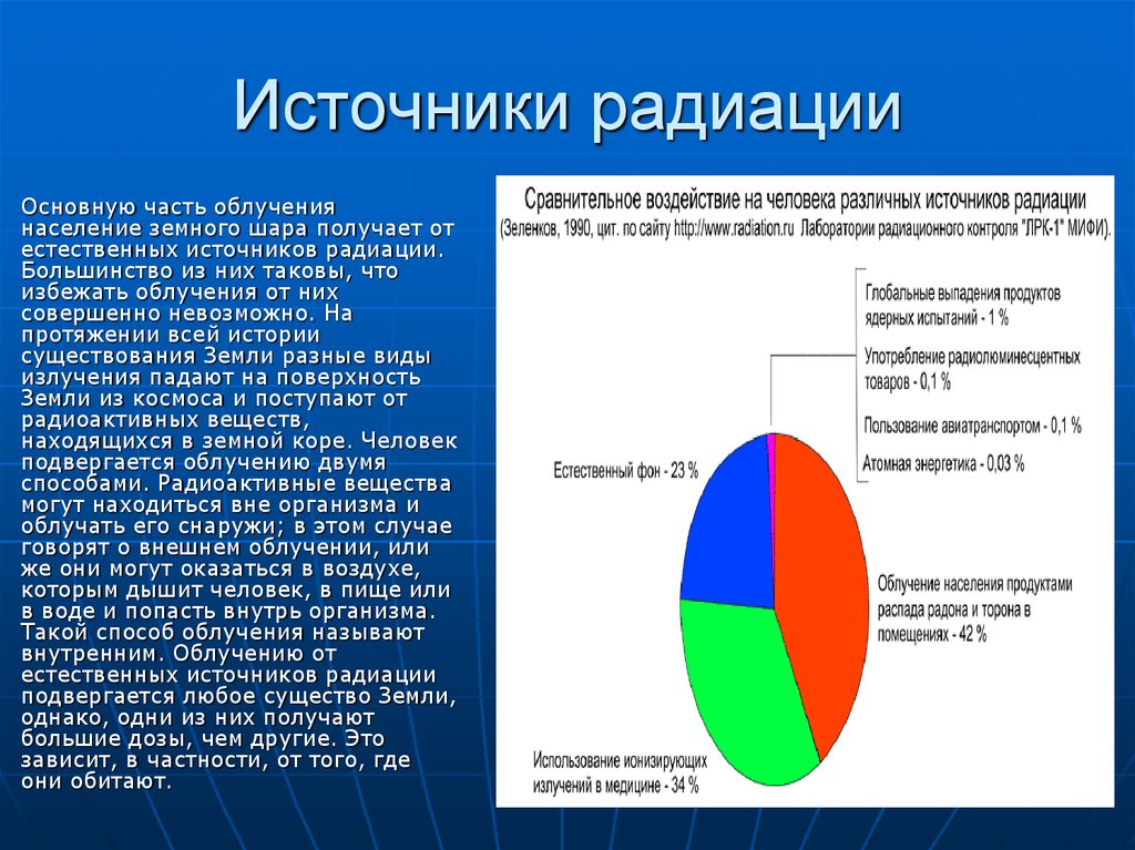 Естественные источники радиации картинки