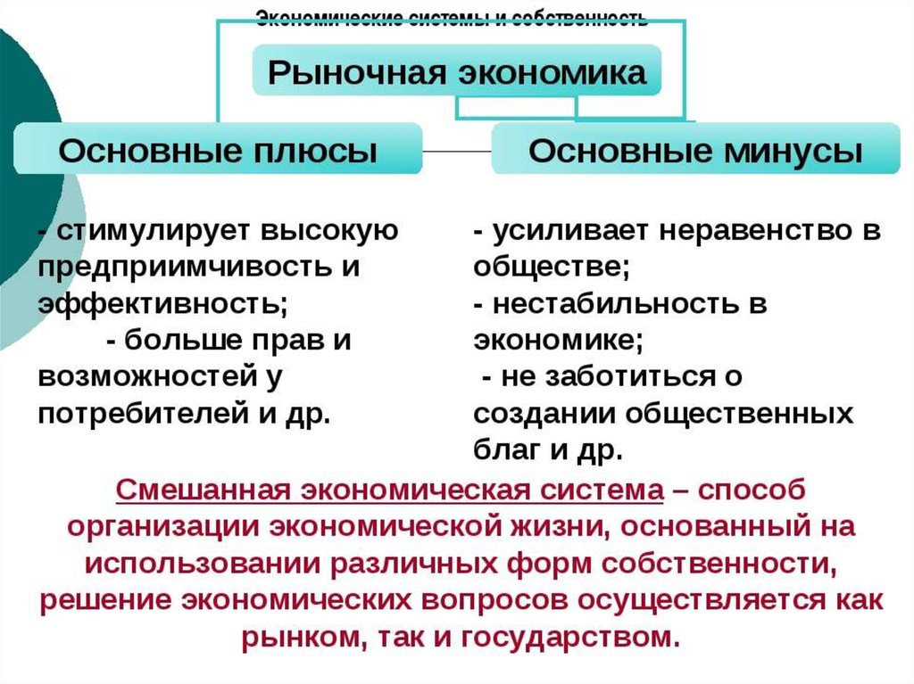 Различия экономик. Плюсы и минусы рыночной экономики. Минусы рыночной экономики. Плюсы и минусы рыночной экономической системы. Плюсы рыночной экономики.