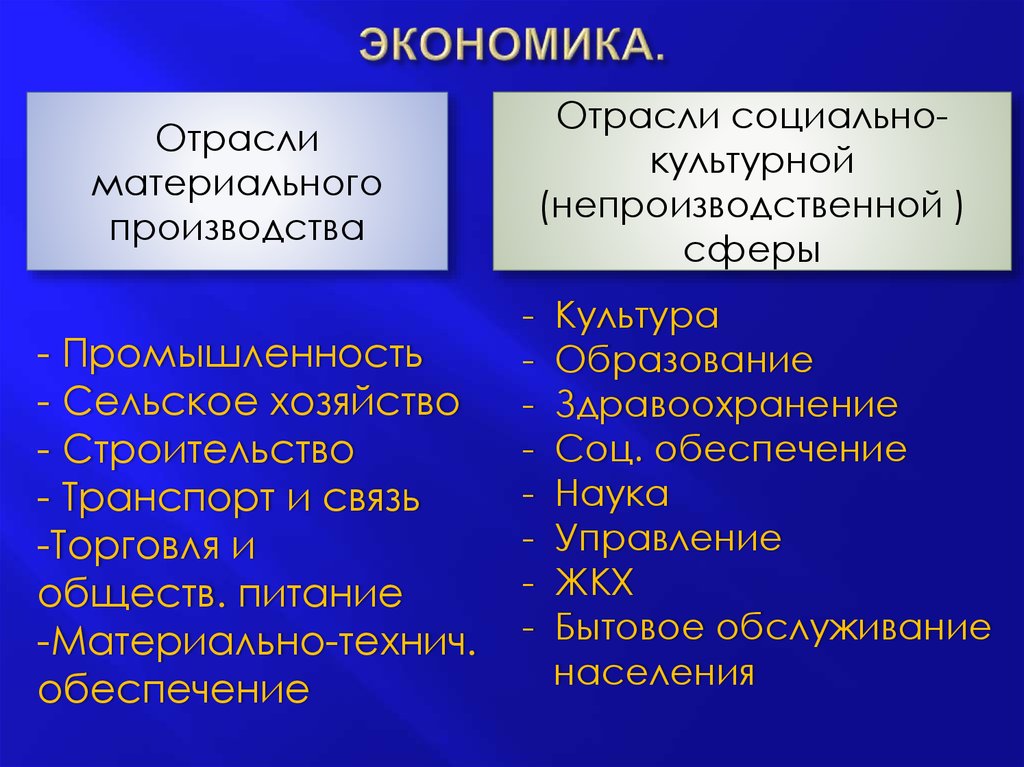 Отрасли производственной и непроизводственной сферы хозяйства. Отрасли материального производства. Сфера материального производства отрасли. Отрасли непроизводственной сферы. Отраслевая структура материального производства.