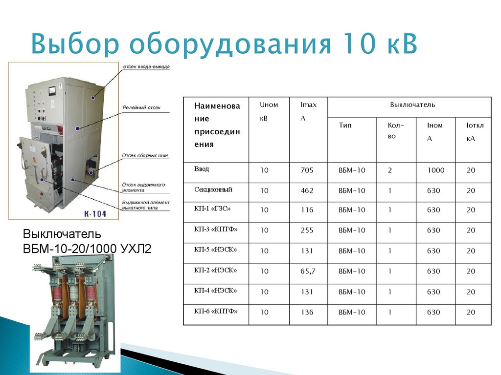 Выбор оборудования подстанции