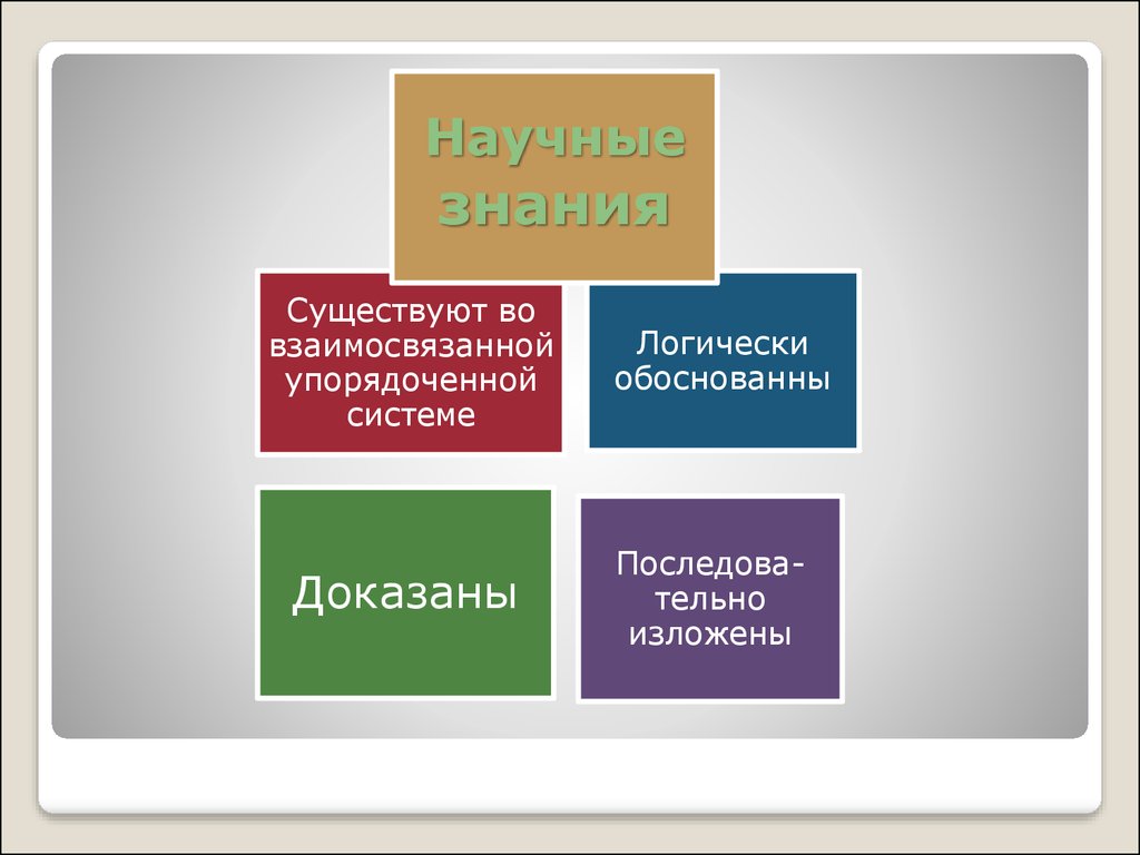 Знания бывают. Какие знания существуют. Знание какое бывает. Какие бывают знания у человека.