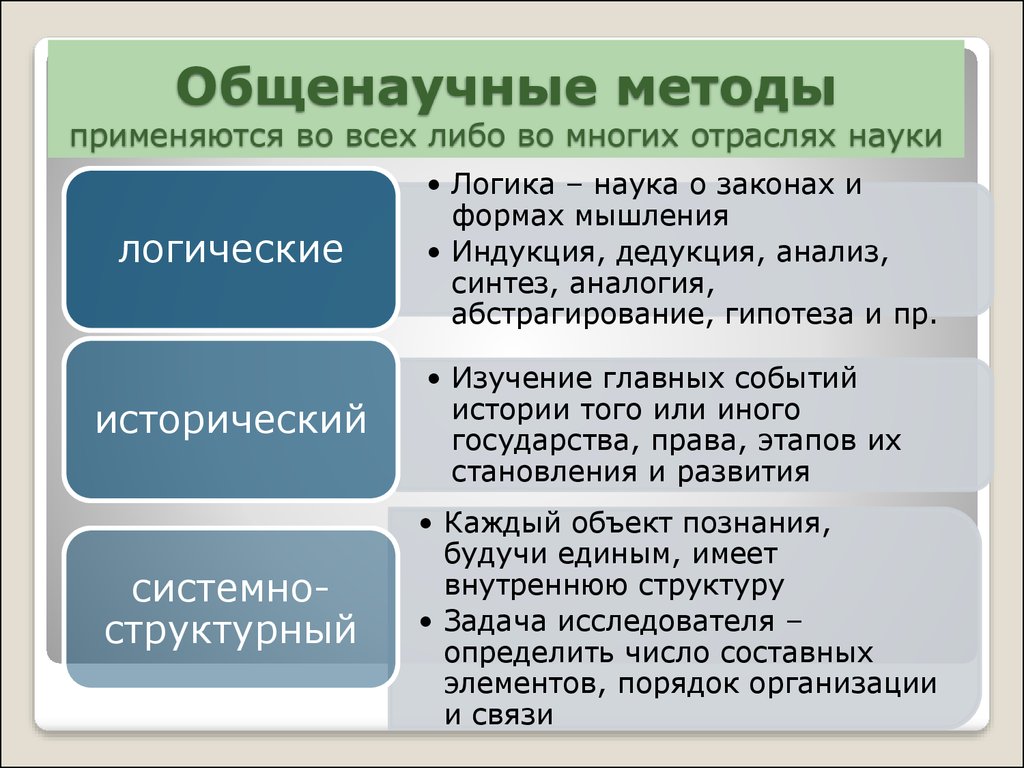 Предмет теория метод. Общенаучные методы ТГП. Общенаучные методы ТГИП:. Общенаучные методы познания права. Общенаучные методы теории государства и права.