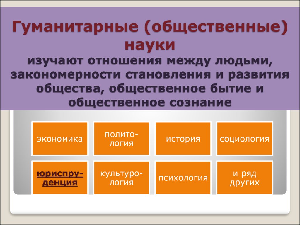 Научно гуманитарные науки. Гуманитарные науки. Общественные и Гуманитарные науки. Социальные науки и Гуманитарные науки. Гуманитарий науки.