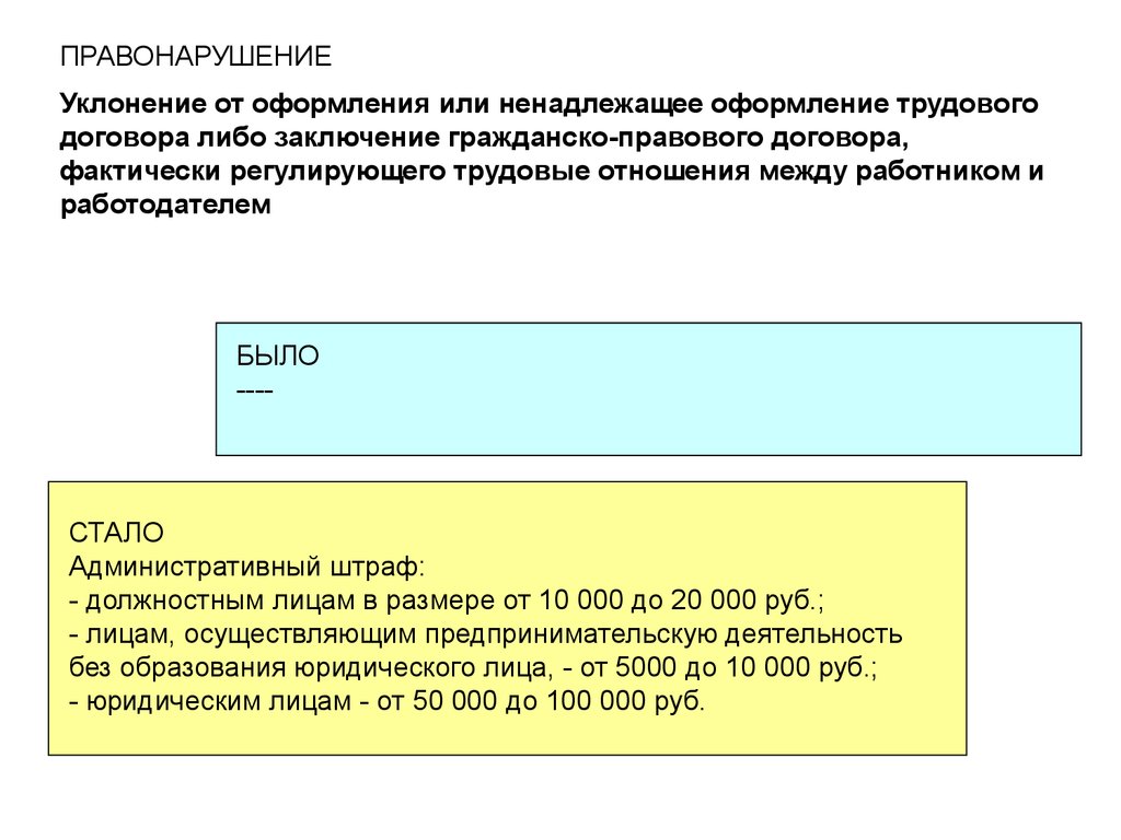 Уклонившимся от заключения. Уклонении работодателя от оформления трудового договора. Штраф за ненадлежащее оформление трудового договора. Повторное уклонение от оформления трудового договора. Ответственность за уклонение от заключения трудового договора.