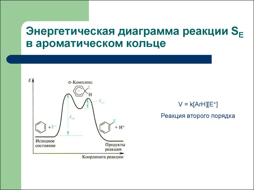 Энергетическая диаграмма комплексных соединений