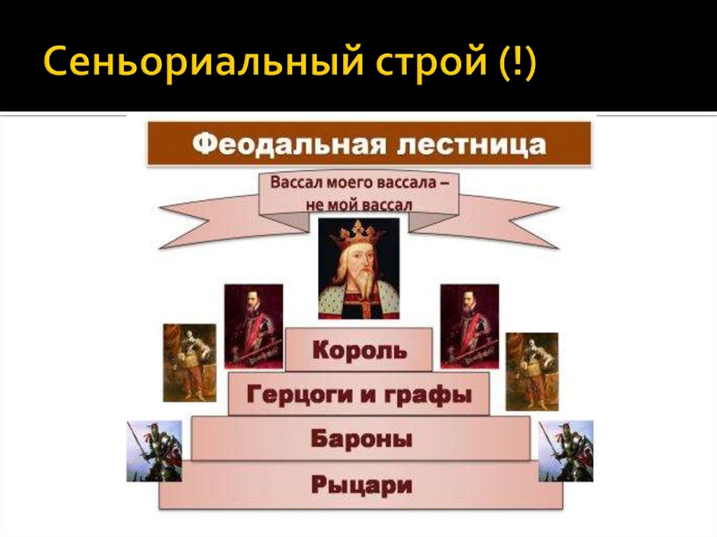 Сеньориальная система в западной европе. Сеньориальный Строй это. Сеньориальные отношения это. Сеньориальный Строй феодальная лестница. Сеньориальный Строй средневековье это.