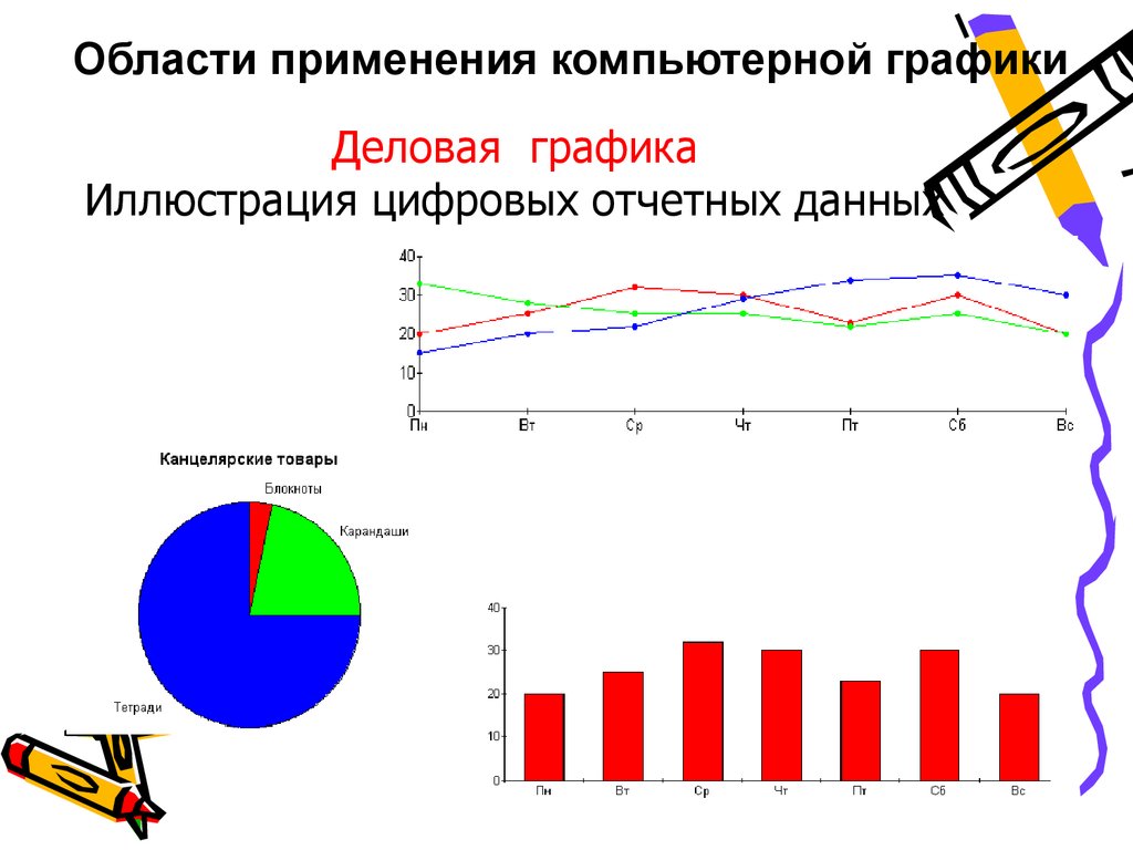 Соотнеси области применения компьютерной графики и изображения