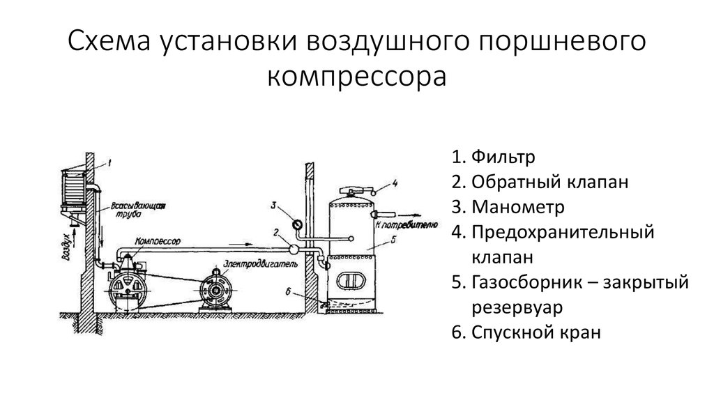 Воздушный компрессор схема работы