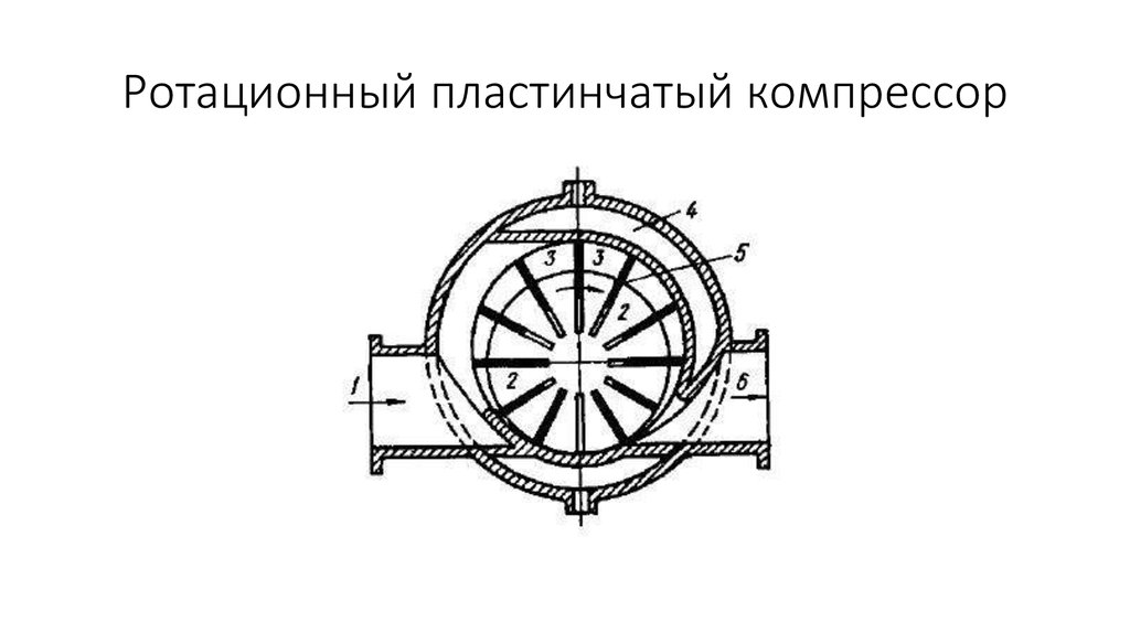 Пластинчатый компрессор