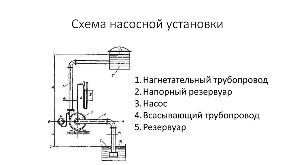 Схема труба в трубе