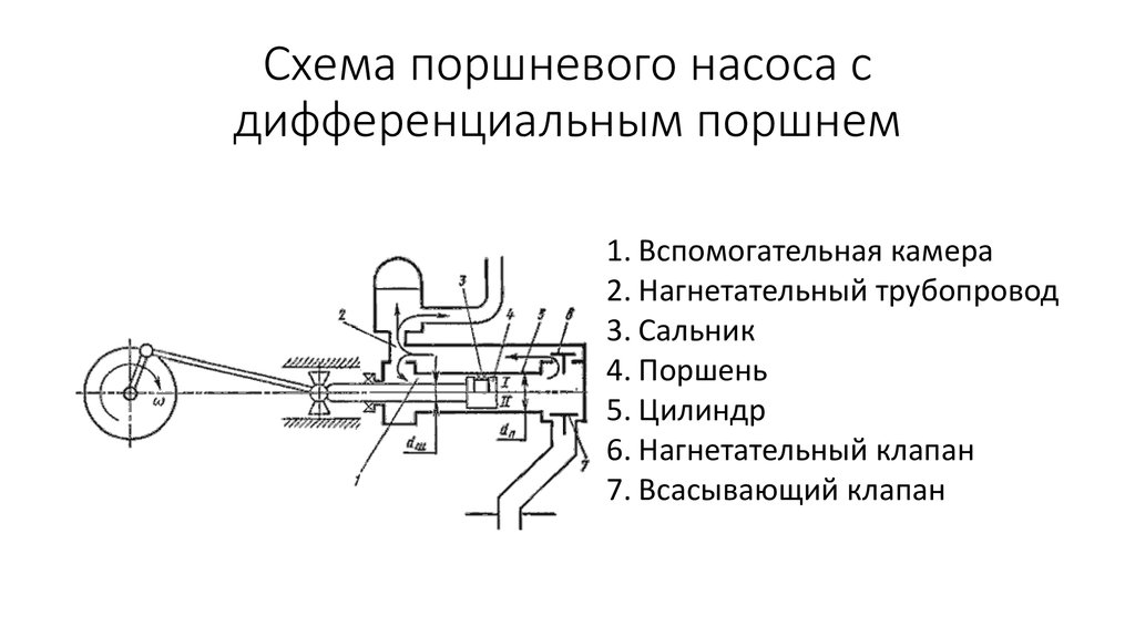 Поршневой насос схема