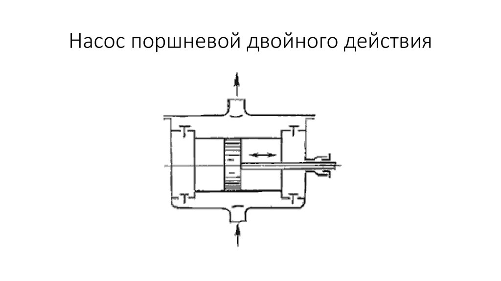 Схема поршневого насоса простого действия назначение устройство принцип работы