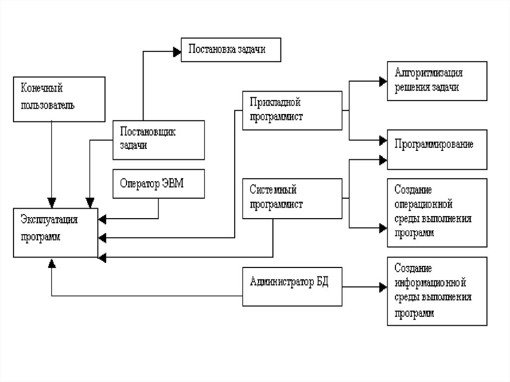 Разработка компьютерного программного обеспечения что это такое