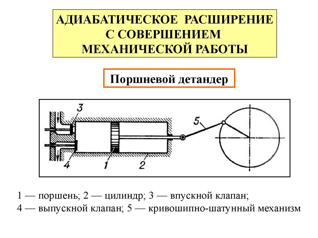 Лекционный курс «физические основы измерений и эталоны». Охлаждение при  расширении газов. Эффект джоуля-томсона - презентация онлайн