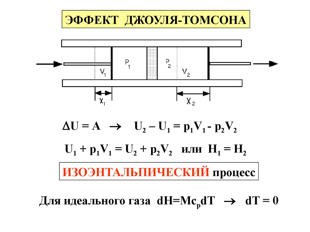 Лекционный курс «физические основы измерений и эталоны». Охлаждение при  расширении газов. Эффект джоуля-томсона - презентация онлайн