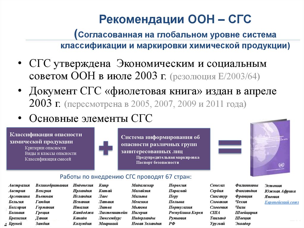 Химия маркировка. СГС классификация химических веществ. Система классификации и маркировки химических веществ. СГС классификация опасности. Система СГС.