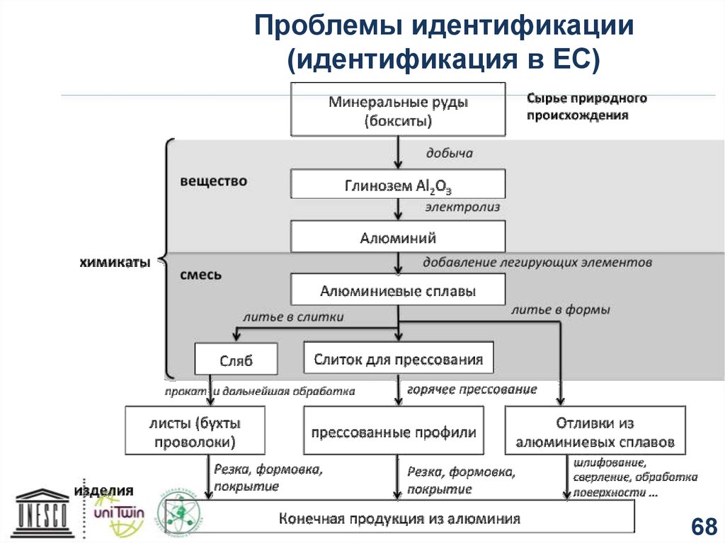 Вопрос идентификации. Идентификация проблемы. Этап идентификации проблем. Методы идентификации проблем. Способы идентификации проблемы.